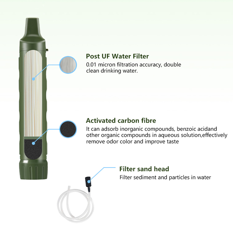 Filterwell Personal Camper Was – Water Purification Straw Bewertung und Preis
