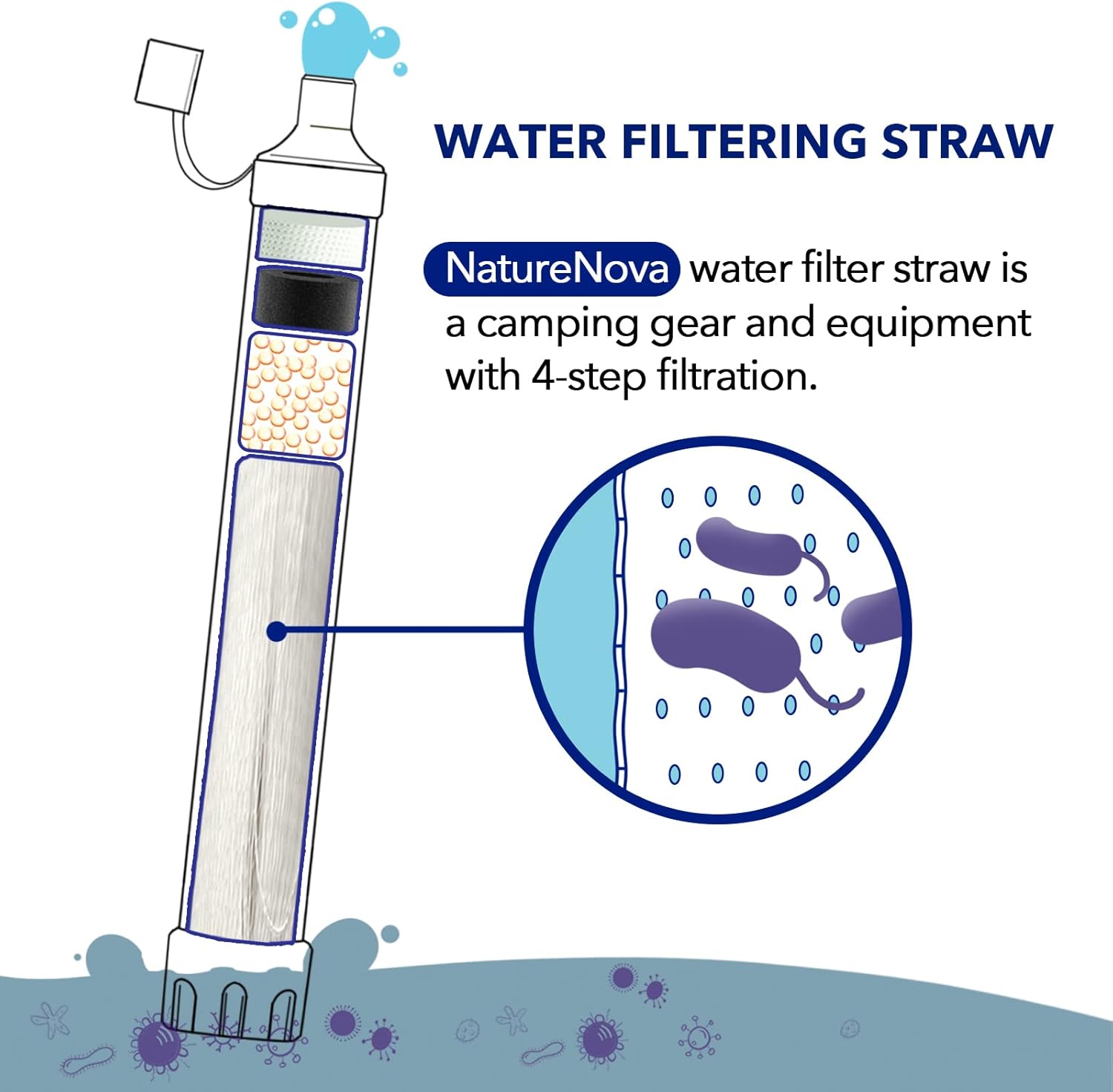 Persönlicher Wasserfilter-Stro – Water Purification Straw Bewertung und Preis